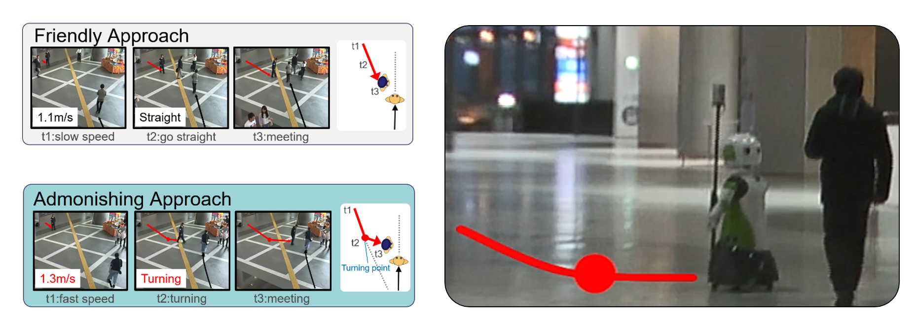 Stop doing it! Approaching Strategy for a Robot to Admonish Pedestrians